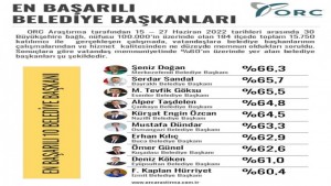 Hürriyet, en iyi belediye başkanları arasında halkın oylarıyla ilk 10’da